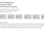 create professional power bi dashboards and reports